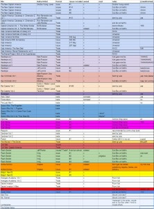 comics spreadsheet